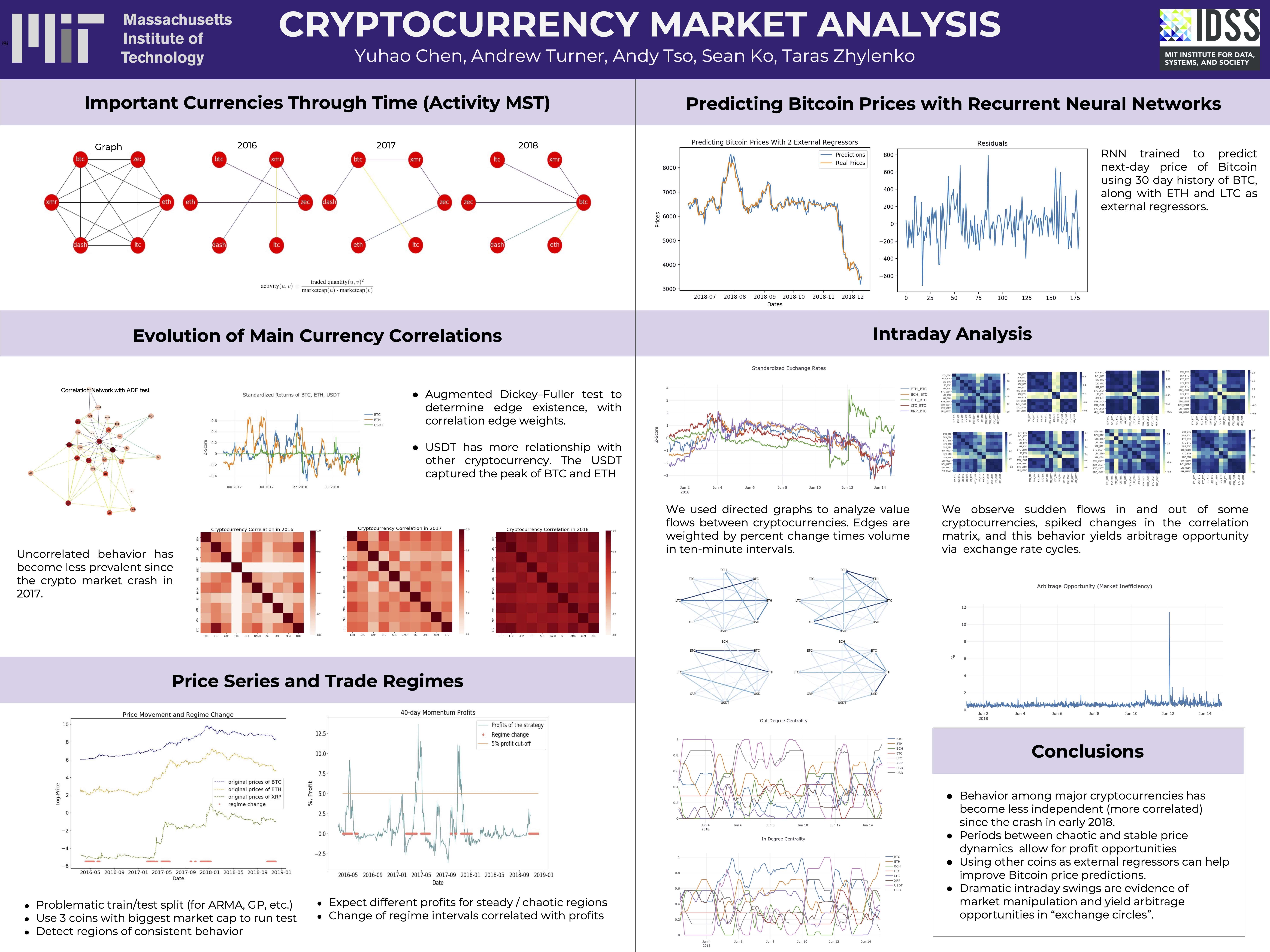 Cryptocurrency Analysis